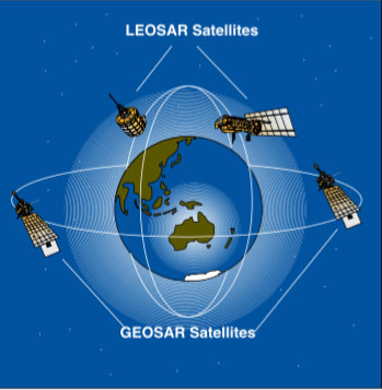 Cospas Sarsat satellites