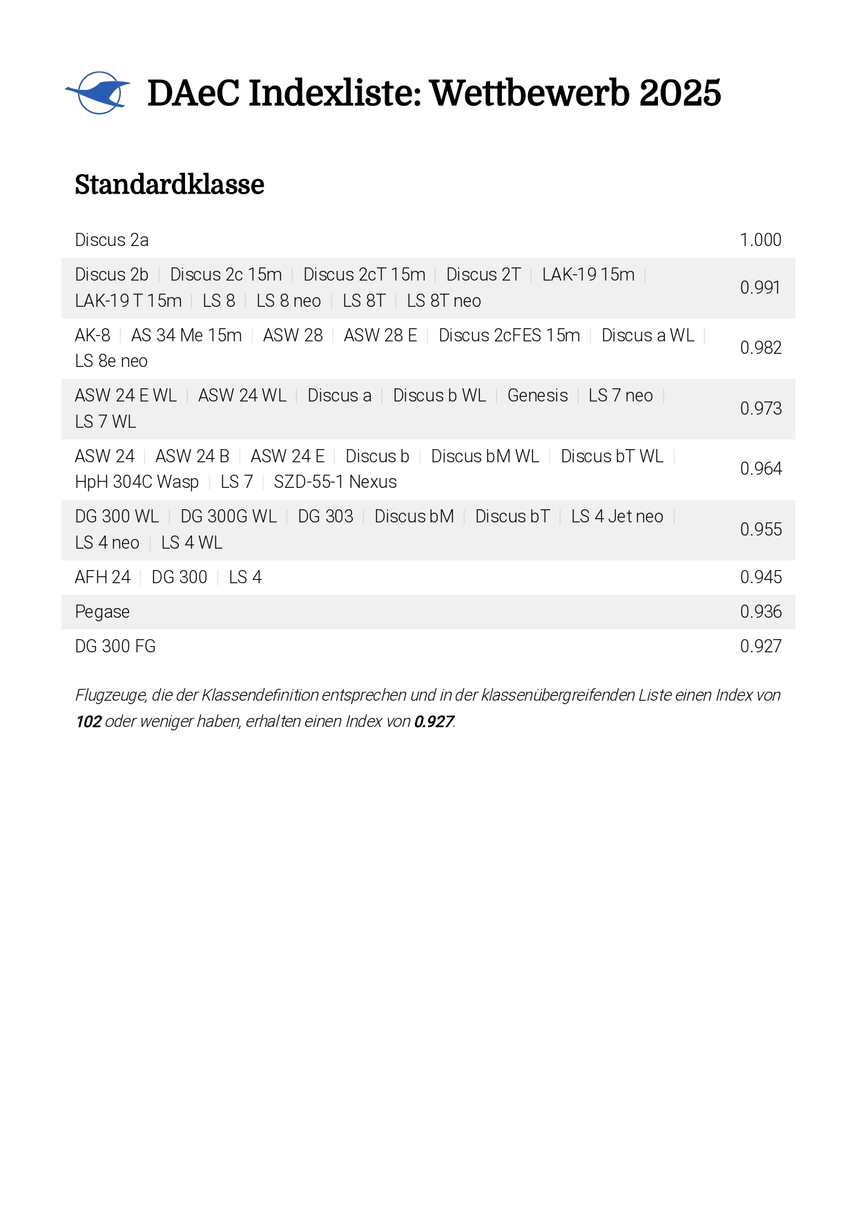 DAeC Indexliste Wettbewerb 2025 STD