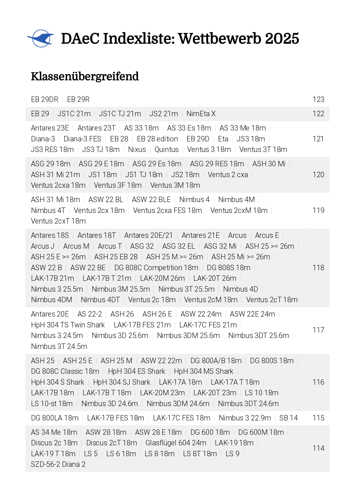 DAeC Indexliste Wettbewerb 2025 TUTTE le CLASSI