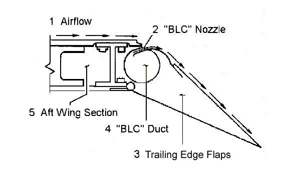 F 104 system BLC