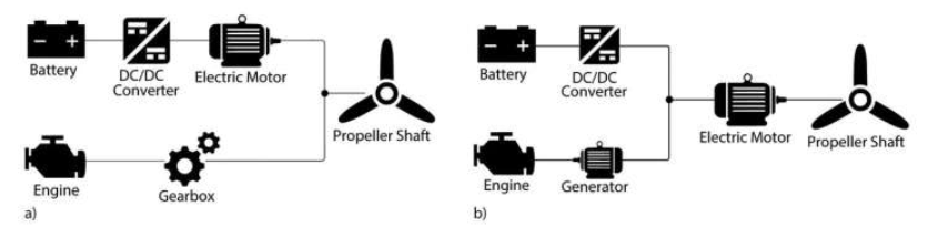 Hybrid electric systems