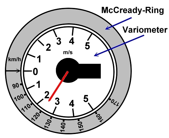 McCready Ring