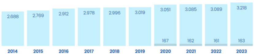 Piloti ULM dal 2014 al 2023 by DAeC