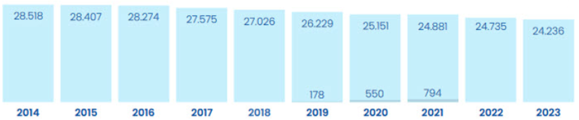 Piloti aliante dal 2014 al 2023 by DAeC