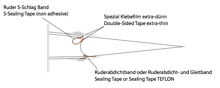 Teflon Sealing Tapes